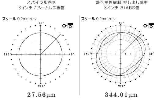 真円度チャート