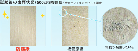 試験後の表面状態（500回往復運動）大阪市立工業研究所にて測定