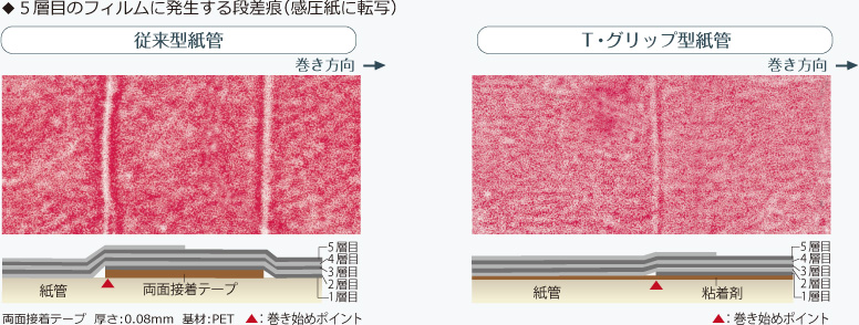 有名ブランド ポルポルofficeネット インクジェット用 ロール紙 吸着合成紙 B2 515mm幅 × 20m 紙管3インチ 2本 